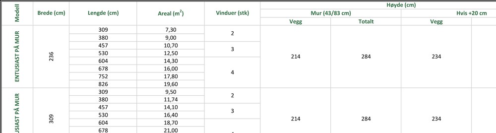 Drivhus-ENTUSIAST-PÅ-MUR-uteluksus-hoyder Drivhus-ENTUSIAST-PÅ-MUR-uteluksus-hoyder