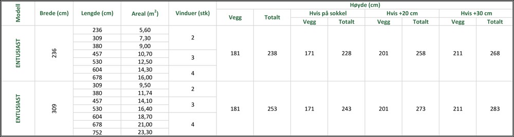 Drivhus-ENTUSIAST-uteluksus-hoyder Drivhus-ENTUSIAST-uteluksus-hoyder