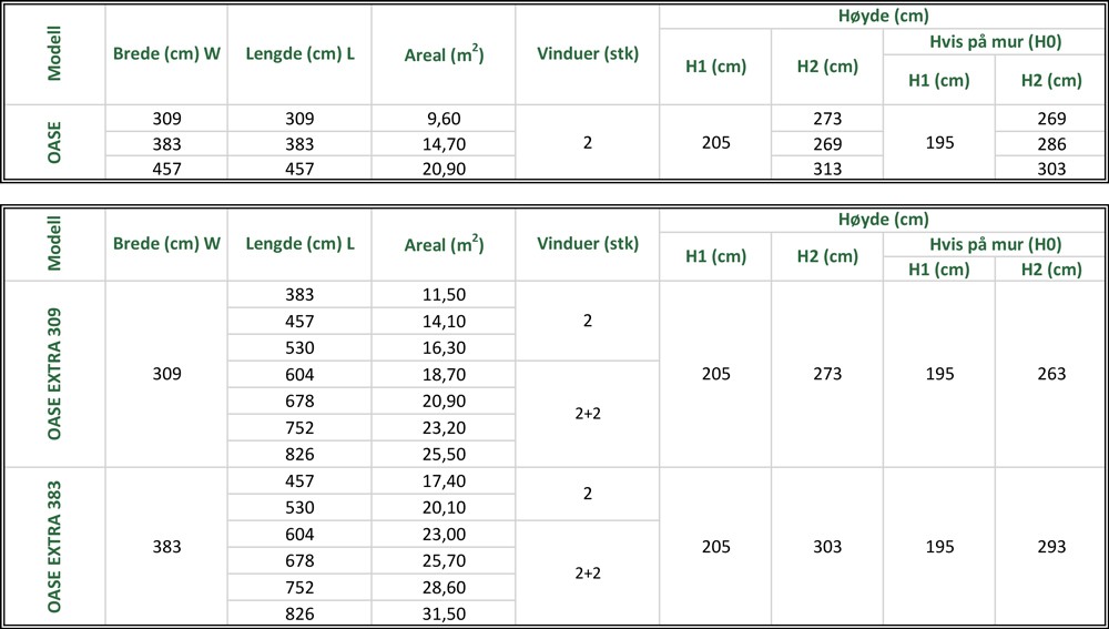 Drivhus-OASE-uteluksus-hoyder Drivhus-OASE-uteluksus-hoyder