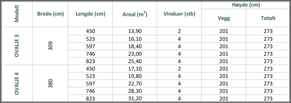 oval-drivhus-oransjeri-orangeri-ovalje-uteluksus-norge oval-drivhus-oransjeri-orangeri-ovalje-uteluksus-norge