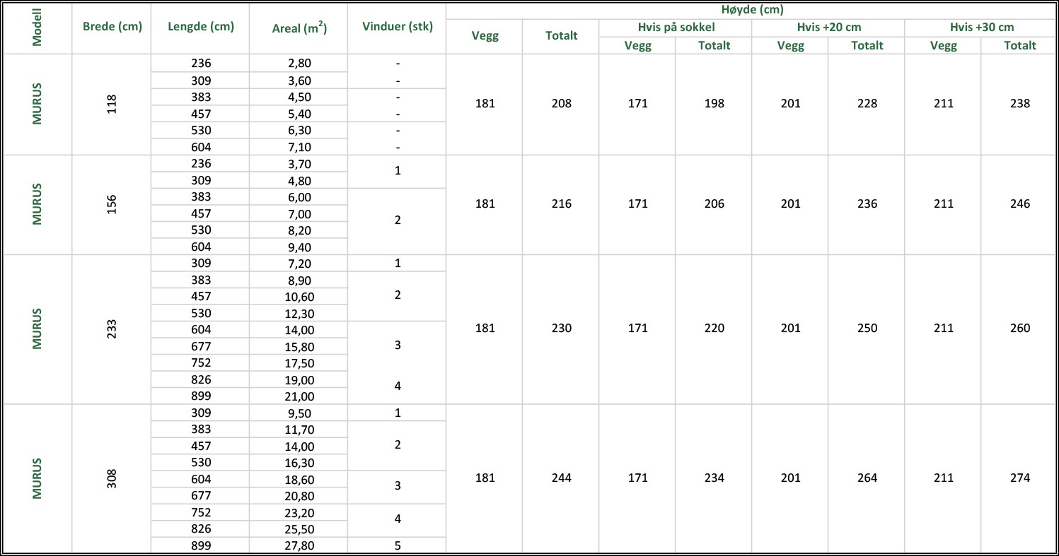 Veggdrivhus - Amatør 233 - Bilde 9