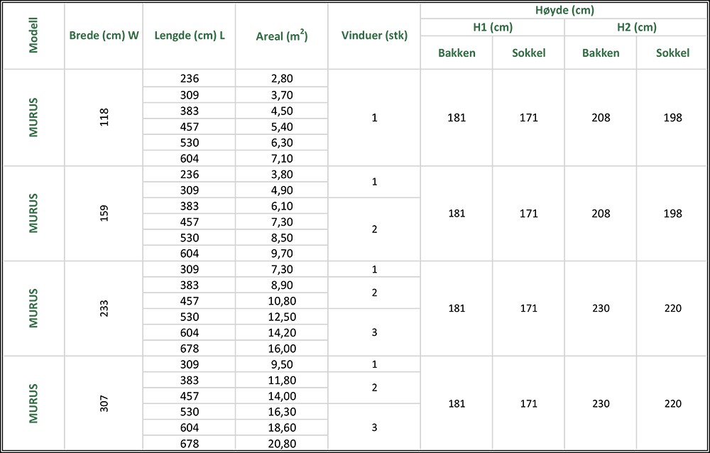 Veggdrivhus - Amatør 233 - Bilde 12