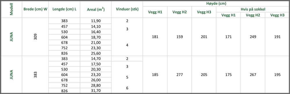 Spesielt drivhus – Vår - Bilde 4